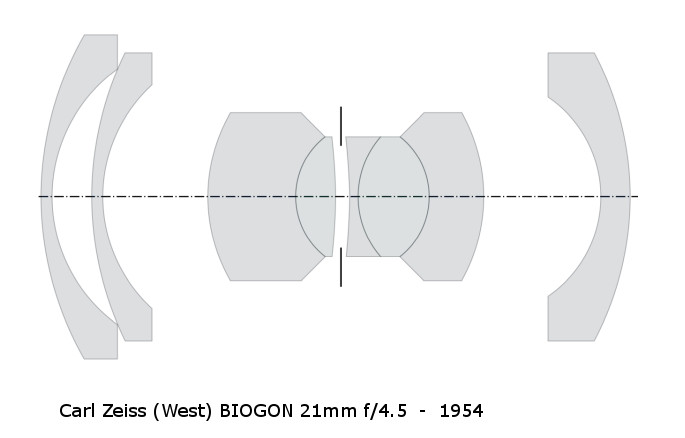 Biogon 21mm f4.5 Design