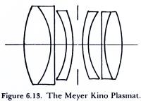 Kino-Plasmat