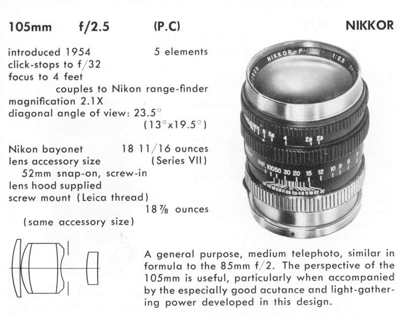 NIKON Rangefinder - Nikkor Lenses