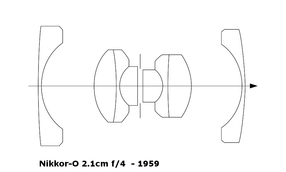 Nikkor-O 2.1cm f/4 - Design