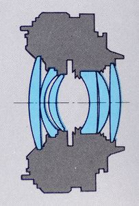 Olympus
40mm f/2 OM-System Diagramm