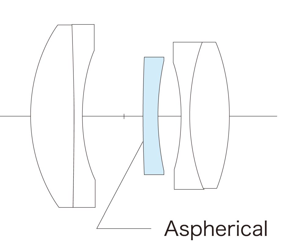 VL40mm
                                  F2.8 Diagramm