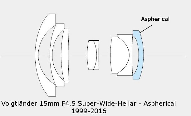 Linsenschnitt 15/4.5