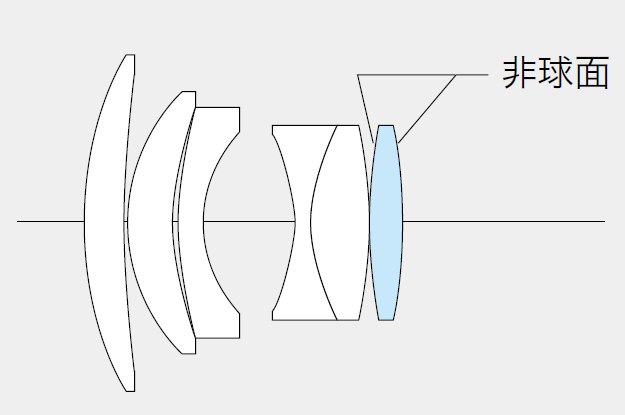 Lens Design 59/1.5 Nokton
          (I)