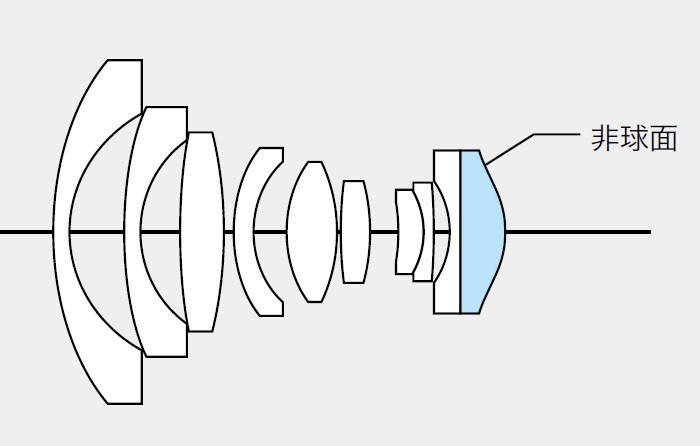 Vl 12mm 5.6 Diagram